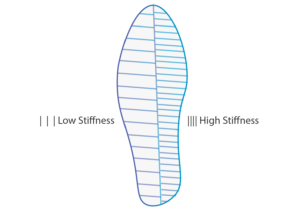 Knee Pain When Walking – Is It All In The Shoes? - Spring Loaded Technology