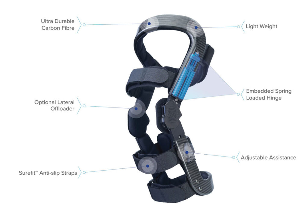 Spring Loaded Technology's Levitation knee brace - the best knee brace for meniscus tears.